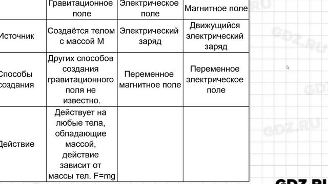 Урок 45 - Физика 9 класс Минькова рабочая тетрадь смотреть онлайн