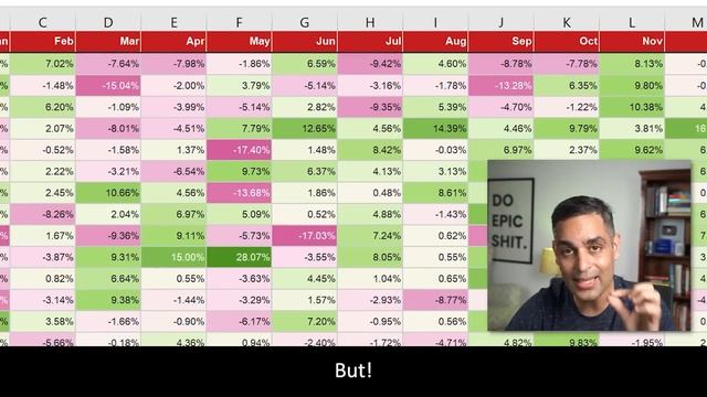 When to sell a stock or share | Ankur Warikoo смотреть онлайн