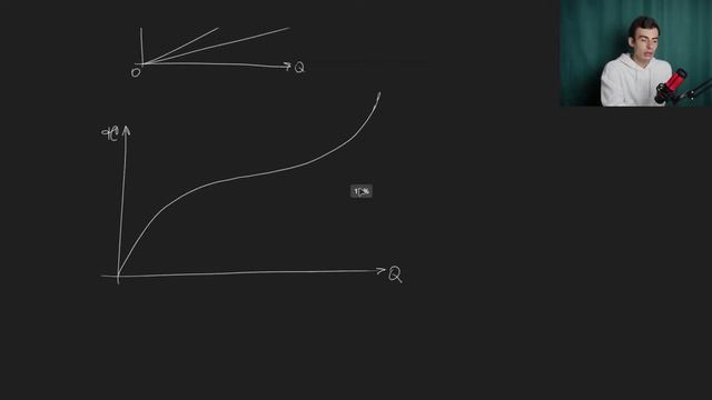 Вся теория издержек за 2 часа смотреть онлайн