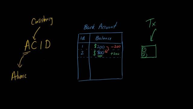 What is a Database Transaction? Be ACID compliant! смотреть онлайн