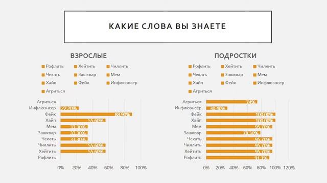 Жаргонизмы в речи школьников смотреть онлайн