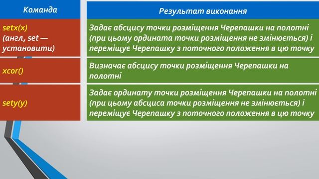 7 клас Система координат в PYTHON смотреть онлайн