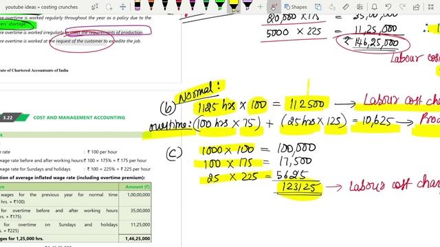 EMPLOYEE COST - All ICAI illustrations in just 1 hour (in ENGLISH) ||Costing Crash course - CA Inte смотреть онлайн