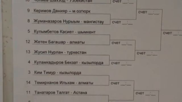 Протокол Соревновании.Весовая категория 59кг смотреть онлайн