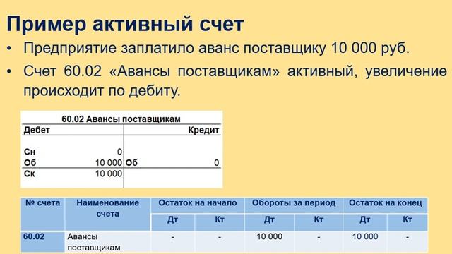 Активно - пассивные счета плана счетов.