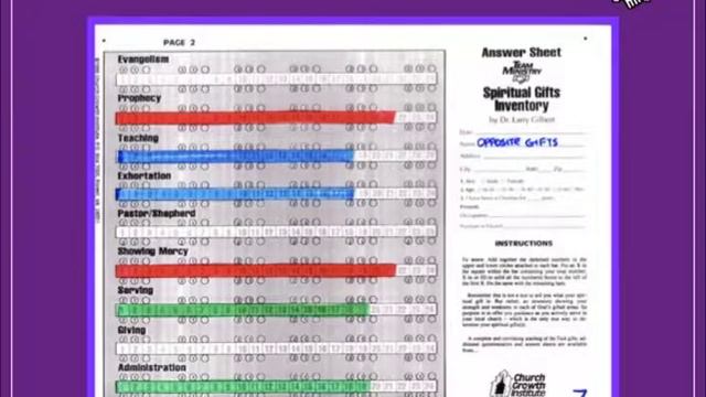 Team Ministry Your Spiritual Gifts Seminar Part 7 смотреть онлайн