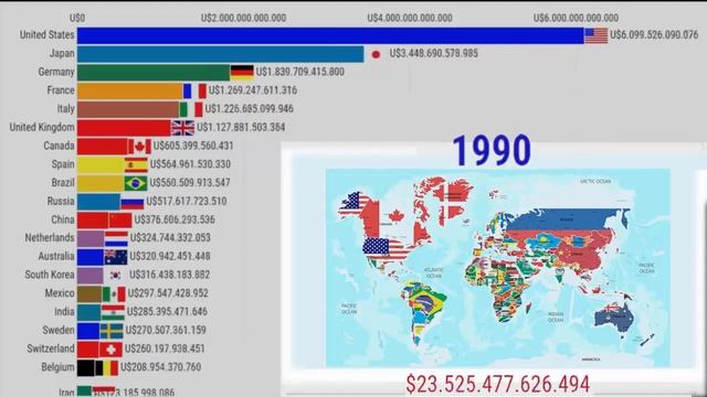 Самые богатые страны (по показателю ВВП) с 1960 года смотреть онлайн