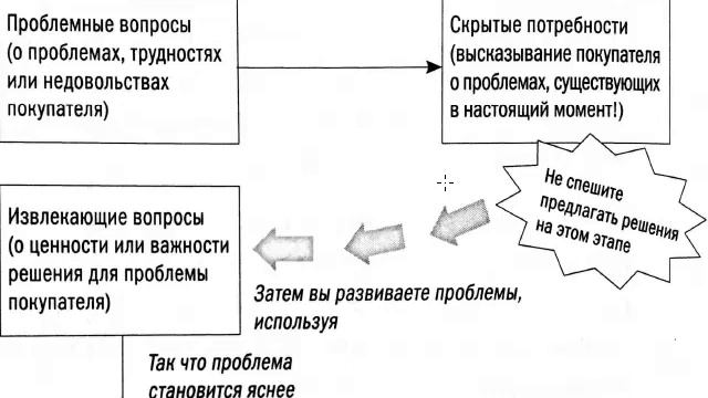 Книга продаж смотреть онлайн