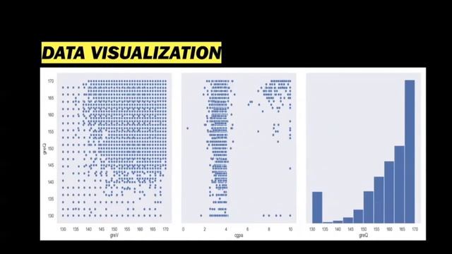 Know your University Recommendation System смотреть онлайн