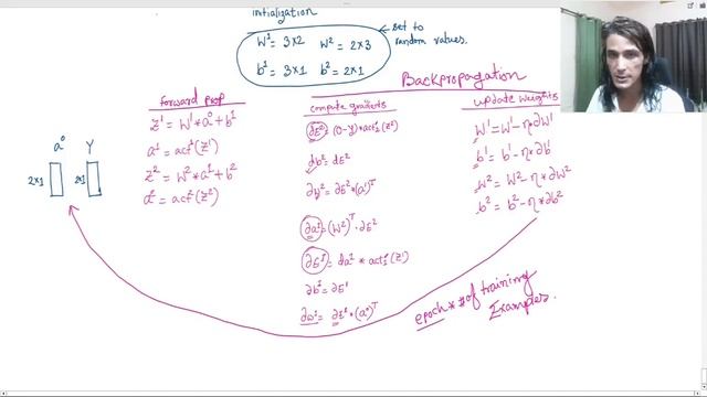 Neural Network from scratch using Only NUMPY смотреть онлайн