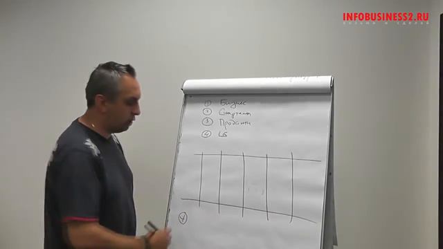 Старт 2. 2х-месячный коучинг до первых 100 тысяч рублей смотреть онлайн