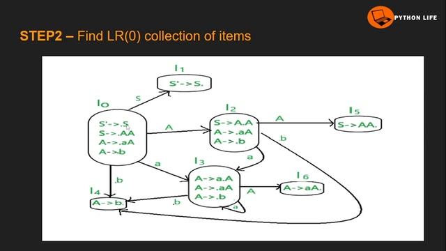 slr(1) parser in Telugu смотреть онлайн