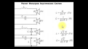 sxematube -  расчет фильтров акустических систем