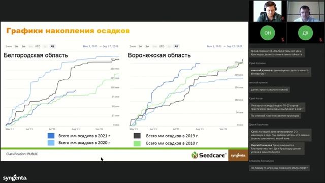 Влияние количества осадков на норму высева озимых зерновых смотреть онлайн