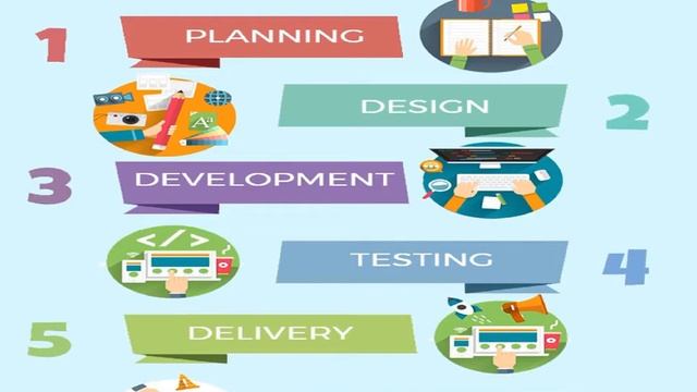 Get PHP Website Development Services | Hire PHP Developer смотреть онлайн