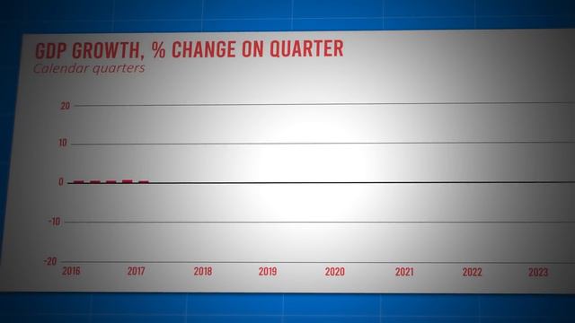 The Rise And Fall Of UK's Economy смотреть онлайн