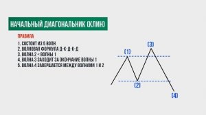 Урок 5 Волны Эллиотта Начальный диагональник
