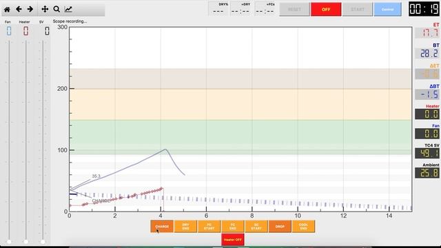 Artisan Roaster Scope - TC4 PID Control