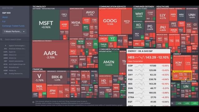 ?JAV akcijų rinkos savaitės apžvalga, prognozės, investavimo idėjos смотреть онлайн