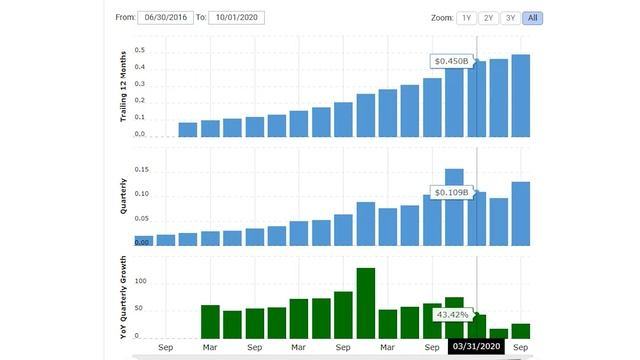 2 АКЦИИ к покупке в ФЕВРАЛЕ месяце. Акции роста [2021] смотреть онлайн