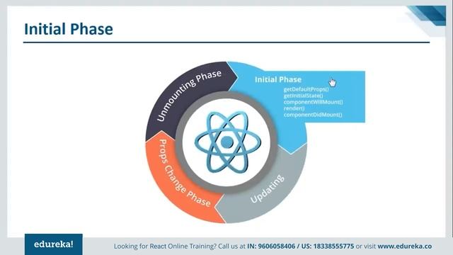 ReactJS Tutorial For Beginners | Learn React.js - React Crash Course | Edureka Rewind смотреть онлайн