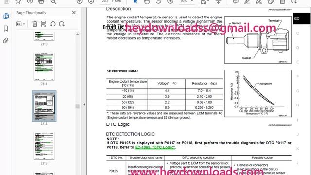 2010 NISSAN ROGUE S35 Series Service Manual смотреть онлайн