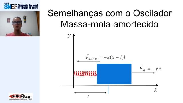 969-1 - Modelagem computacional no ensino médio usando Python: análise de um circuito RLC em série смотреть онлайн