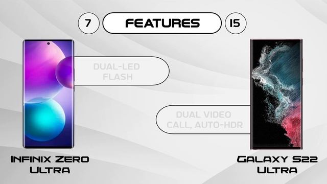 Samsung Galaxy S22 Ultra vs Infinix ZERO Ultra | 9 Pro Tech | #mobilephonecomparisons #techvideos смотреть онлайн