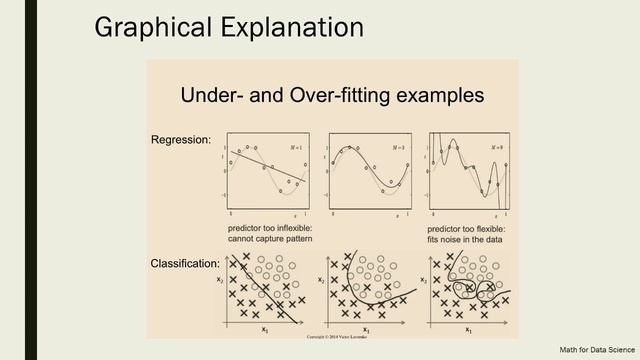 Machine Learning - Handling Overfitting with Python .PB11 смотреть онлайн