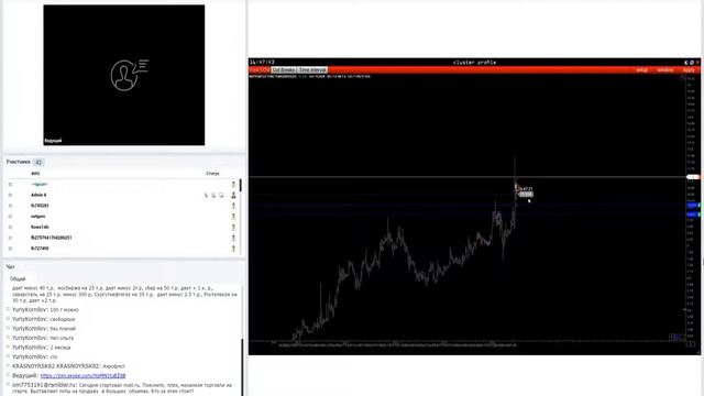 Объёмный анализ ликвидности на рынках смотреть онлайн