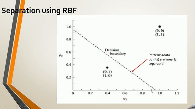 Radial Basis Functions | Numerical смотреть онлайн