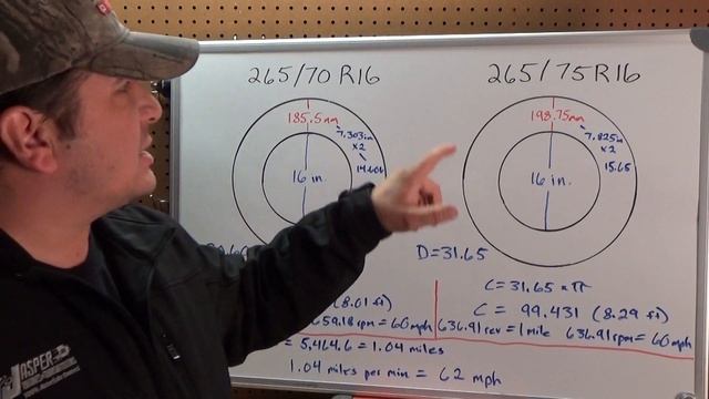 Wrong Tire Size - What Does it Mean? - Automotive Education смотреть онлайн