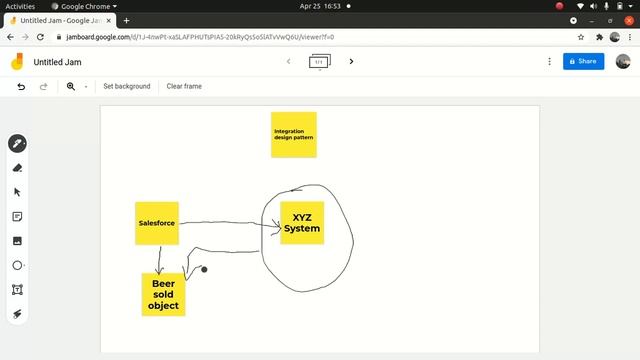 Salesforce Integration series-Remote Process Invocation -Request and Reply смотреть онлайн