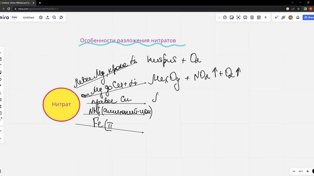 Разложение нитратов. ХИМИЯ.ЕГЭ 2023. Мария Степанова смотреть онлайн