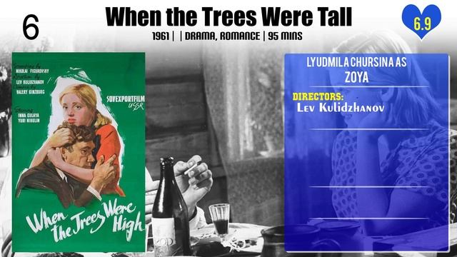 Lyudmila Chursina Top 10 Movies of Lyudmila Chursina| Best 10 Movies of Lyudmila Chursina смотреть онлайн