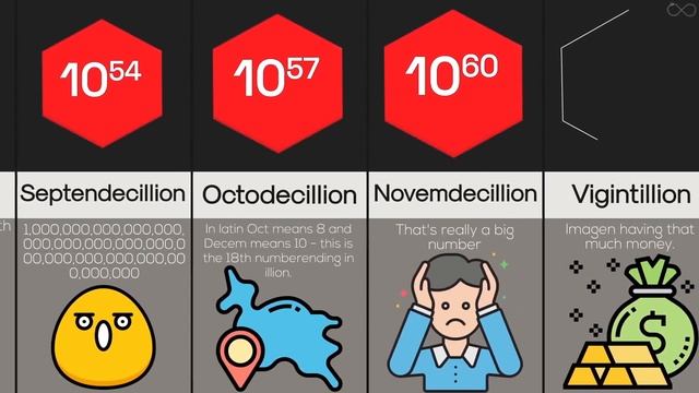 Every Number Until and beyond Infinity | Number Comparison смотреть онлайн