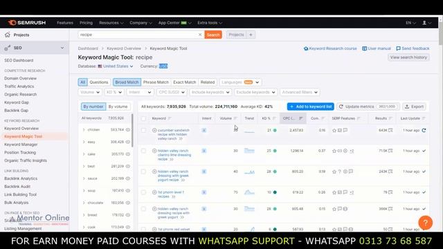 $2457 For One Click | ? Best High CPC Blogging Niche For USA | Niche Research for Blog смотреть онлайн