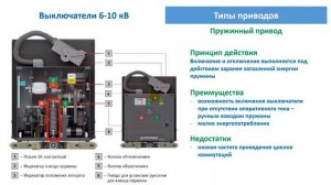 Высоковольтные выключатели 6-10 кВ. Конструкция и типы приводов