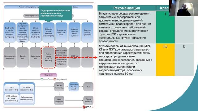 Кардиология 2021 смотреть онлайн