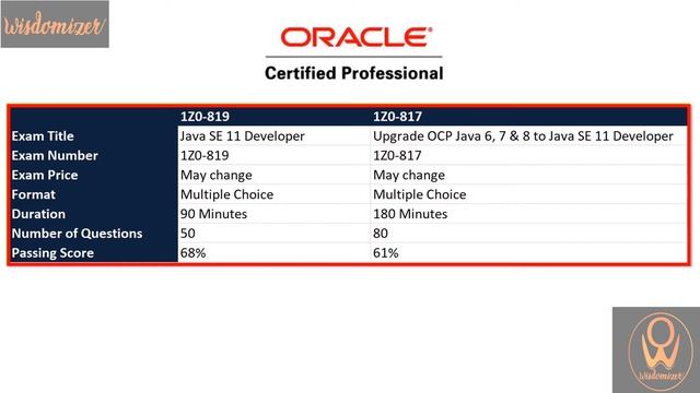 DIFFERECE in 1Z0 - 817 & 1Z0 - 819 ? JAVA Certified Professional In-depth смотреть онлайн