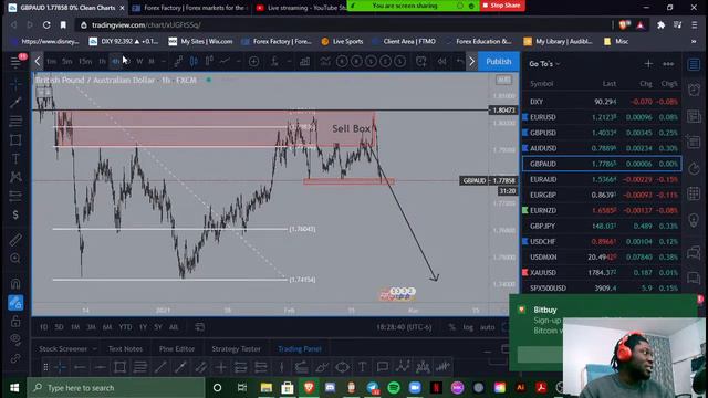 Weekly Forex Analaysis February 21st, 2021 смотреть онлайн