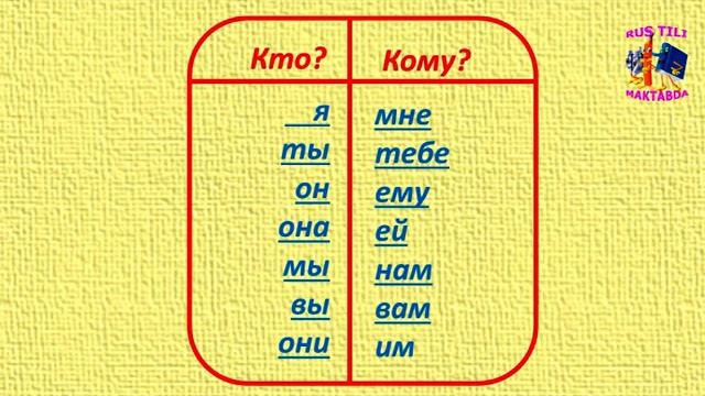 4-sinf 16-dars BIZ YORDAM BERAMIZ. #rustili. рус тилини урганамиз. dars ishlanmasi lugat смотреть онлайн