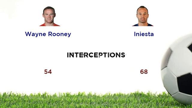 Wayne Rooney vs Iniesta смотреть онлайн