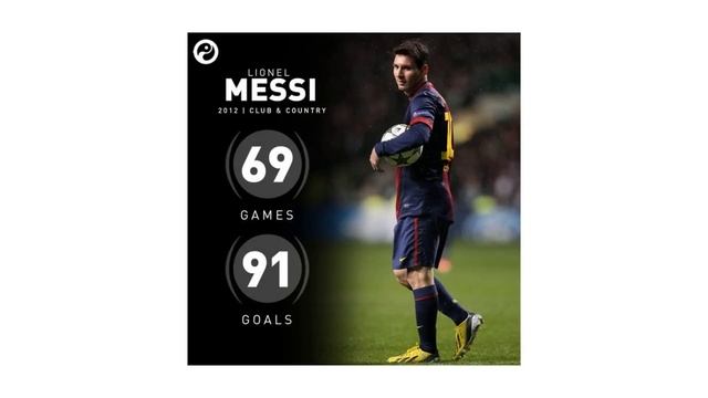 the entire history of Lionel Messi, i guess смотреть онлайн