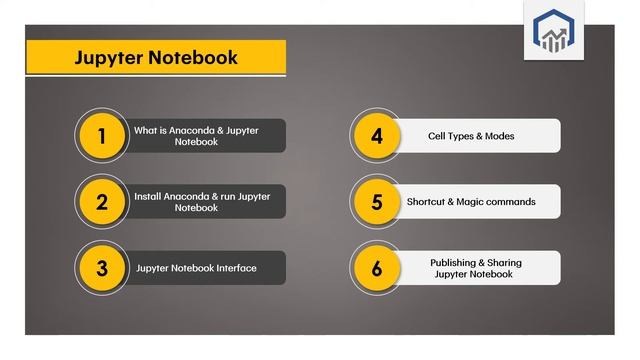 Jupyter Notebook (Anaconda) - Introduction, Installation & Features смотреть онлайн