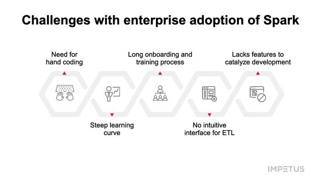 A Next Generation Approach to ETL on Apache Spark смотреть онлайн