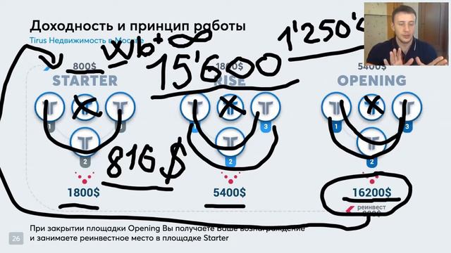 Презентация жилищной программы #Tirus #Тайрус от Дениса Тетерина 22 04 2020 смотреть онлайн