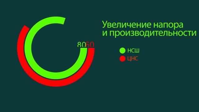 Создание видео презентации, видеопрезентация продукта, Продакшн студия FGSpro.com смотреть онлайн