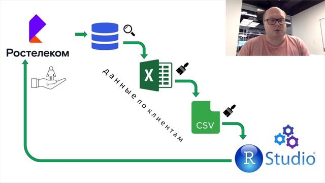 test case 2020 group_9 смотреть онлайн