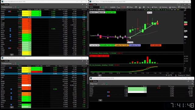 ThinkorSwim Stock Alert Scanner and Scripts Live Stream смотреть онлайн